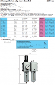 Wartungseinheiten 2-teilig - Futura-Baureihe 4, 12000 l/min